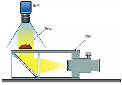 视觉检测设备
