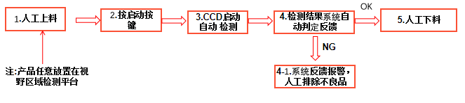 齿轮ccd外观检测设备