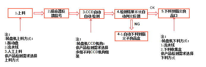 电感外观检测装置