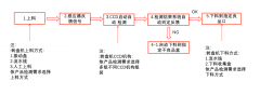 <b> 汽车零部件外观瑕疵难逃机器视觉检测设备的法眼</b>